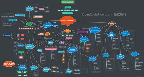 多用户商城系统源码 业务逻辑功能思维导图 OctShop