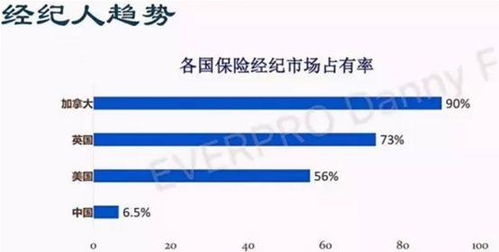 一家依然在高速发展的万亿帝国 下