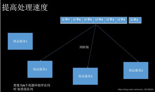 队列的应用实例有哪些 csdn