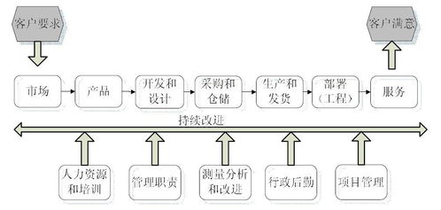 中兴哪个部门比较吃香 不做技术还有没其它选择