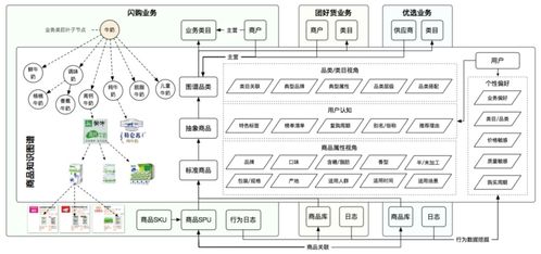 美团商品知识图谱的构建及应用