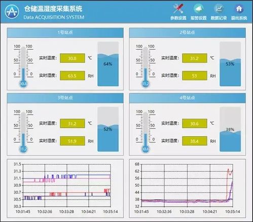 手把手教你温湿度传感器项目