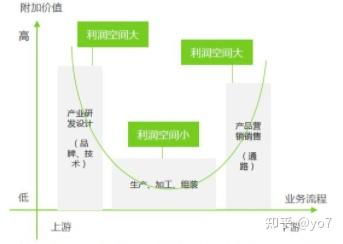 小米有品 精品电商发展之路