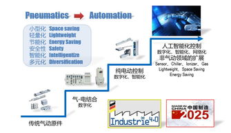 央地 智能工厂 数字化车间关键与应用专题论坛,走进深圳