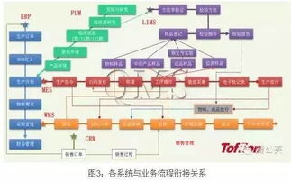 药企的智能化工厂竟是如此炫酷