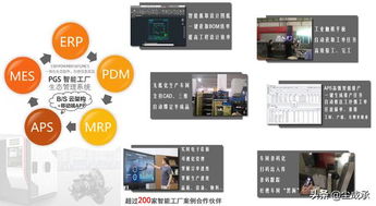 erp系统 mes系统