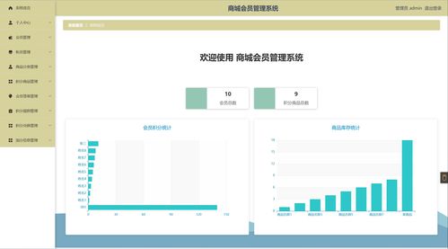 精品ssm购物商城会员管理系统计算机毕业设计管理系统毕业答辩ppt论文java项目源码