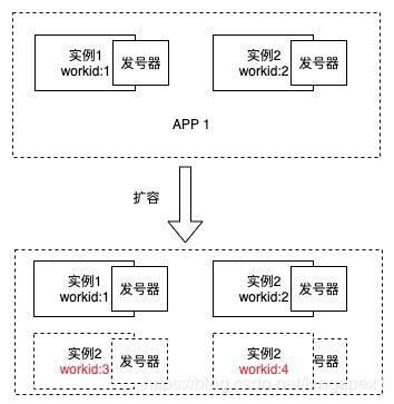 java 商城系统源码分享 snowflake发号器