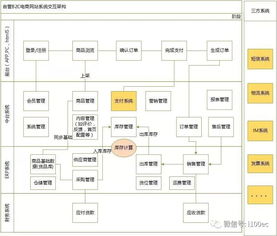 电商产品自营b2c和平台b2c的区别