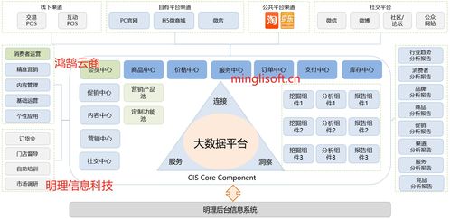 java版spring cloud springboot mybatis uniapp b2b2c 多商户入驻商城微服务设计