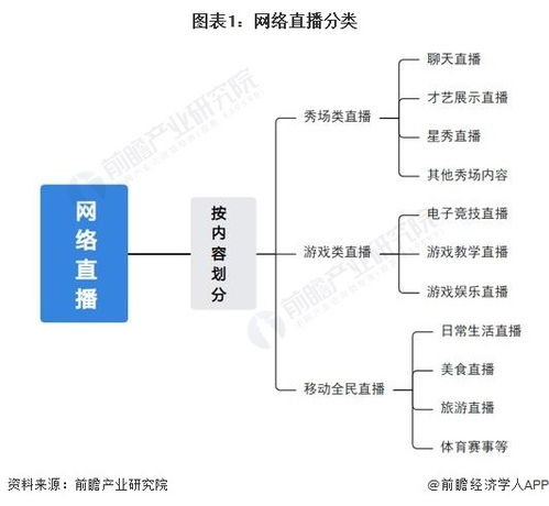 预见2024 2024年中国网络直播行业全景图谱 附市场规模 竞争格局和发展前景等