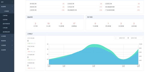 分享13个spring boot 优质开源项目 商城,erp,管理系统 java版web项目 csdn博客