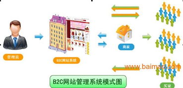 b2c开源网上商城,b2c开源网上商城生产厂家,b2c开源网上商城价格