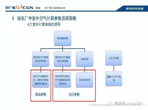 核电厂暖通系统室外空气计算参数应如何选取