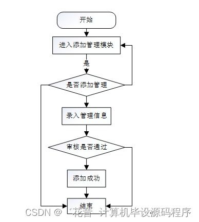 java jsp基于的高校学生考勤管理系统c6kc9 如何找到适合自己的毕业设计的指南