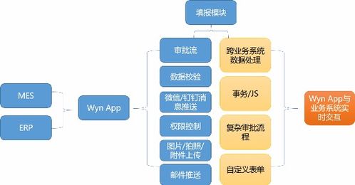 嵌入式bi案例 生产设备监控中心对接西门子系统,数据可视化助力智能工厂