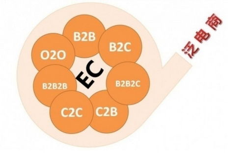 b2b与b2c 商业模式解读与实例解析